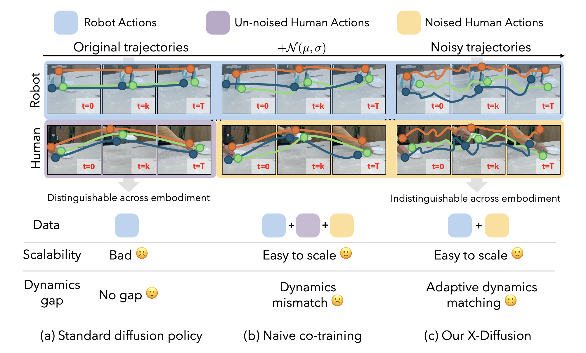 X-Diffusion overview